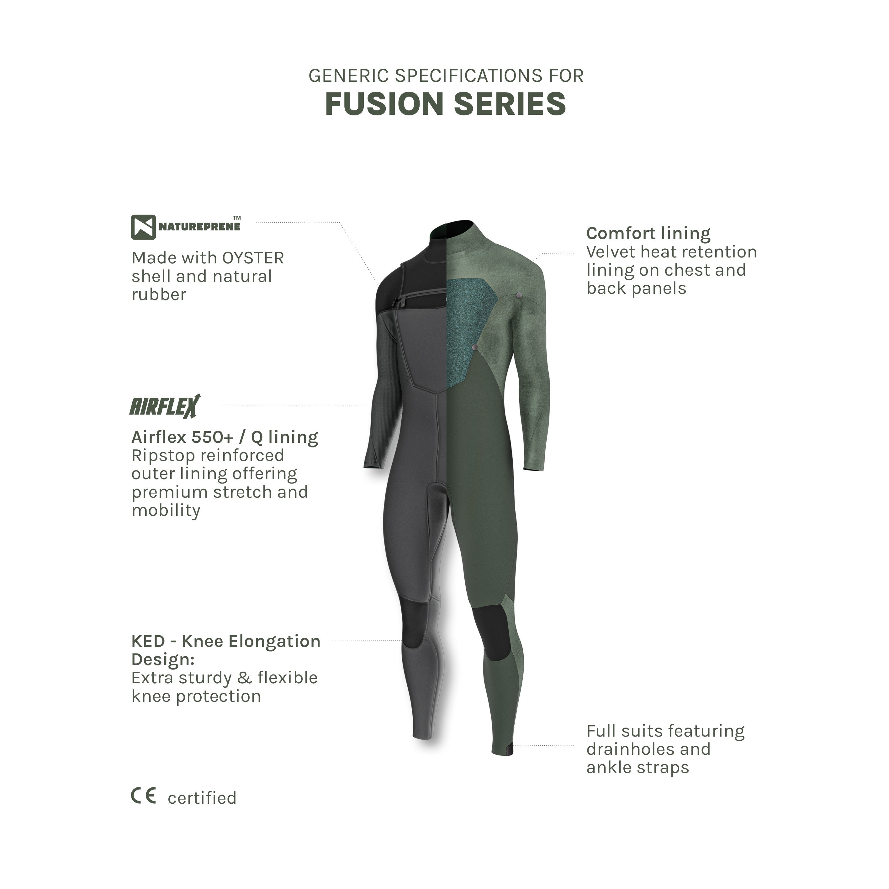 Prolimit Fusion Freezip våtdrakt 3/2mm herre frontglidelås