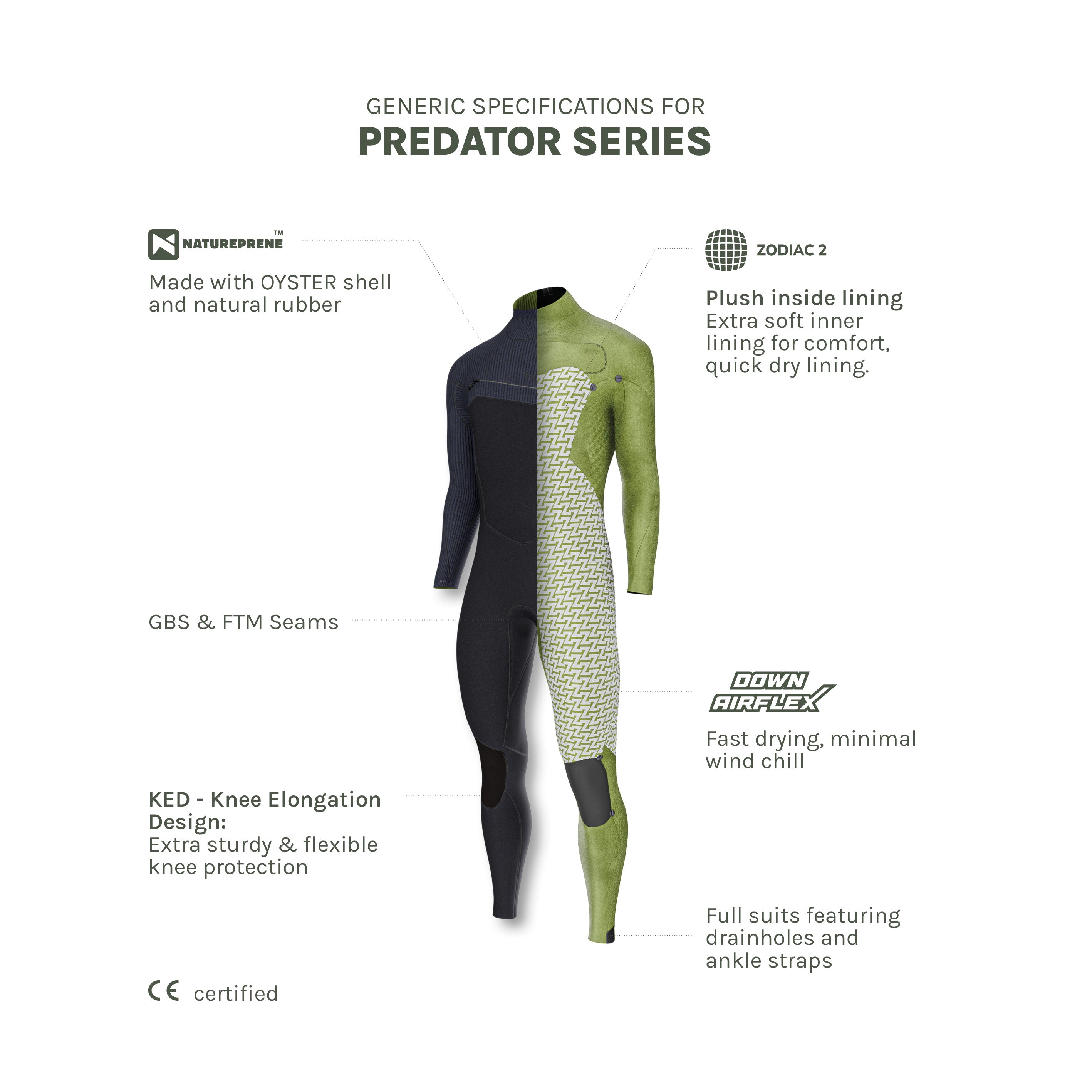Prolimit Predator V-Zip 5/4 våtdrakt Black