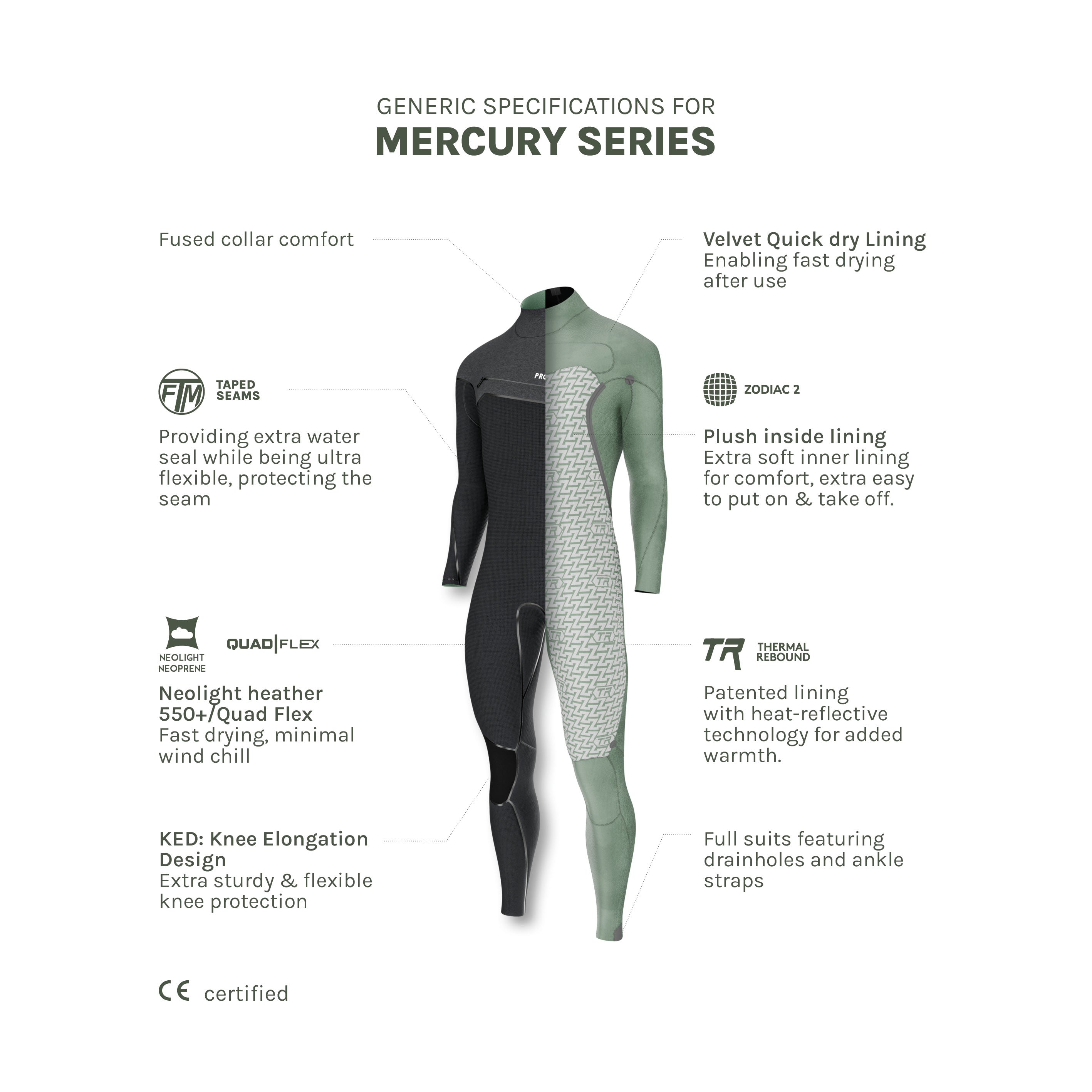 Prolimit Mercury Freezip 4/3 våtdrakt marineblå